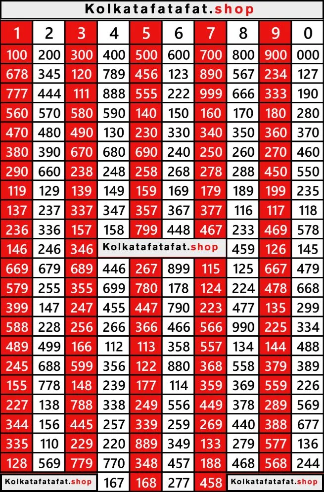 kolkata FF 220 Patti list